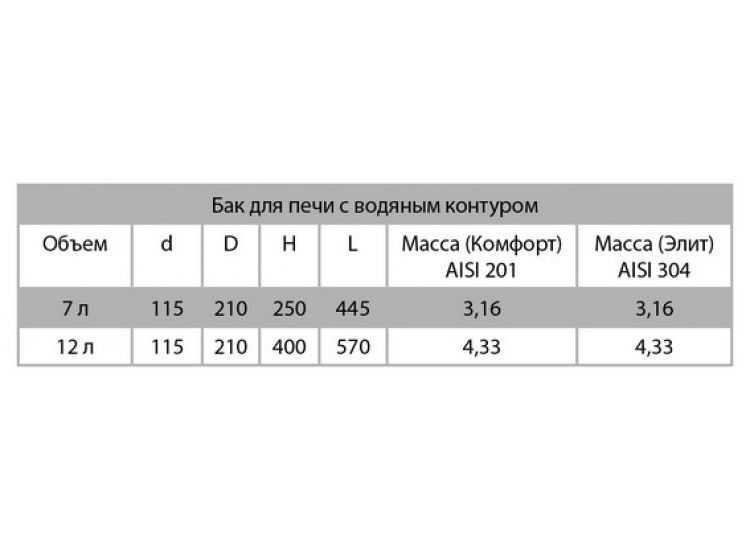 Регистр-теплообменник КОМФОРТ для печи с водяным контуром D=115мм V=7л ФЕРРУМ