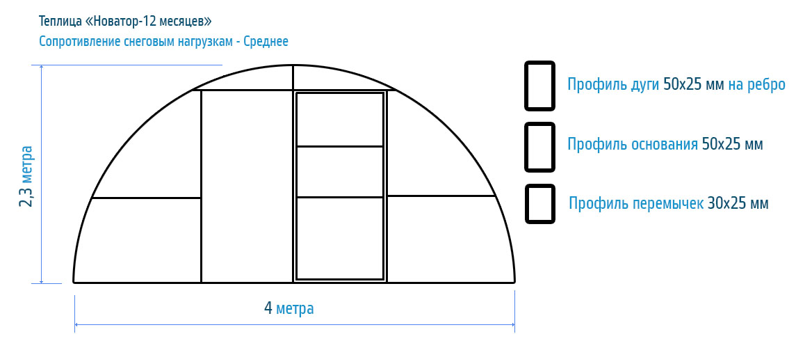 Каркас теплицы НОВАТОР 12 месяцев 4х4х2,3м с крепежом