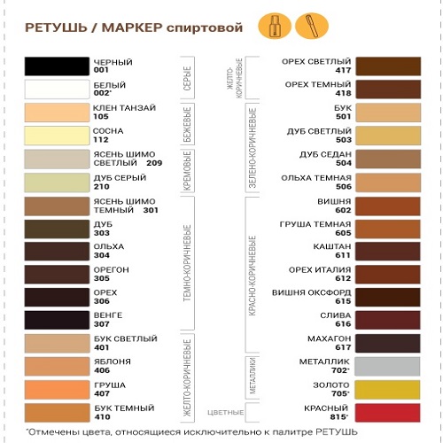Маркер мебельный Ольха темная 506 в блистере Мастер Сити