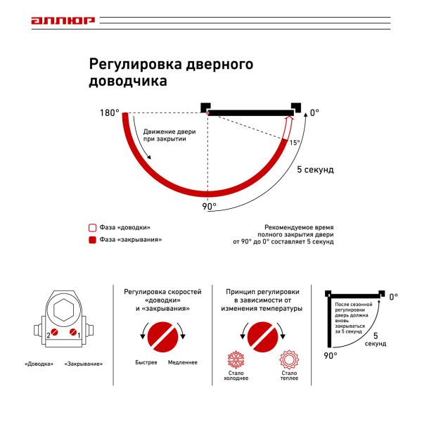 Доводчик COMFORT ДД 165/3-4 A-W (до 100 кг) белый Аллюр