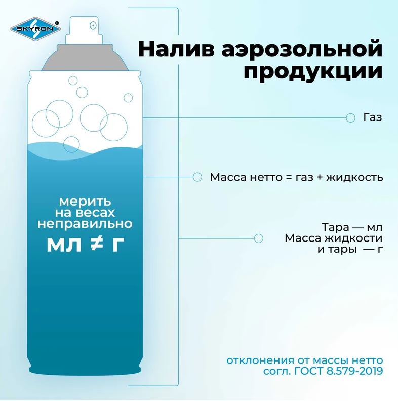 Аэрозольный грунт-эмаль по пластику  520 мл. Серый (RAL 7040) SKYRON